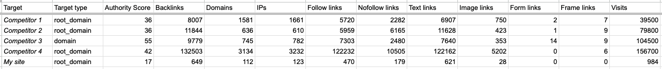 ahrefs lập kế hoạch seo