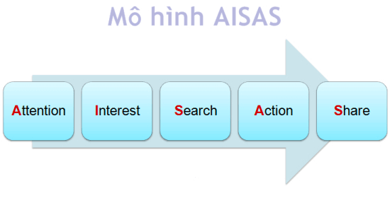 mo hinh aisas