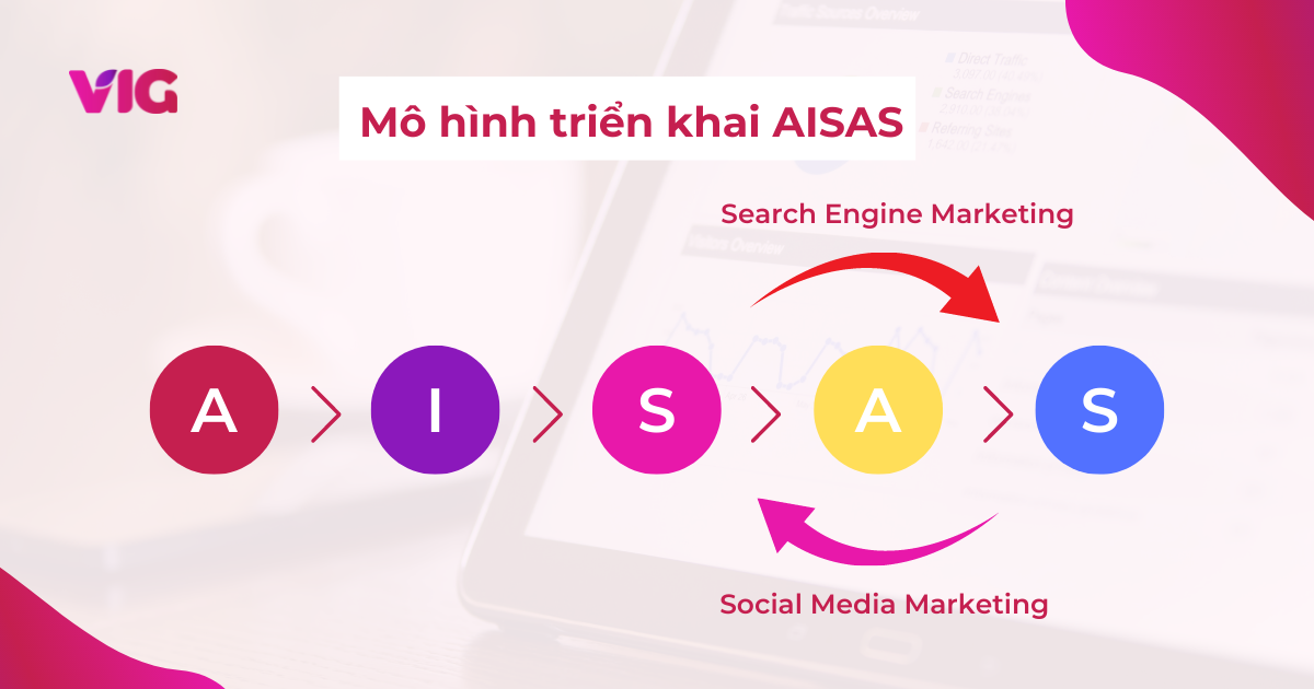 aisas-marketing-2