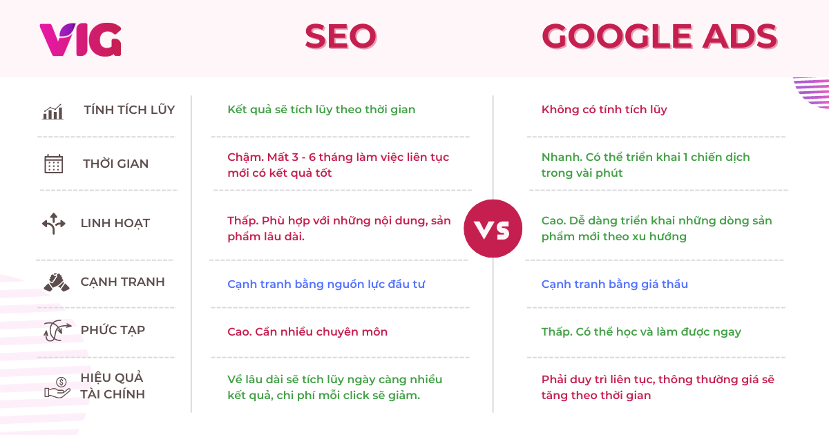 so sanh seo google ads